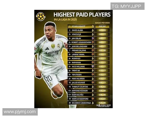 2023年现役足球明星薪资排行榜揭晓谁是收入最高的球员